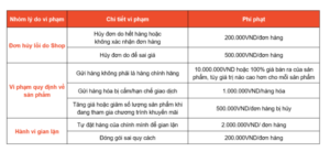 Phí phạt trên shopee